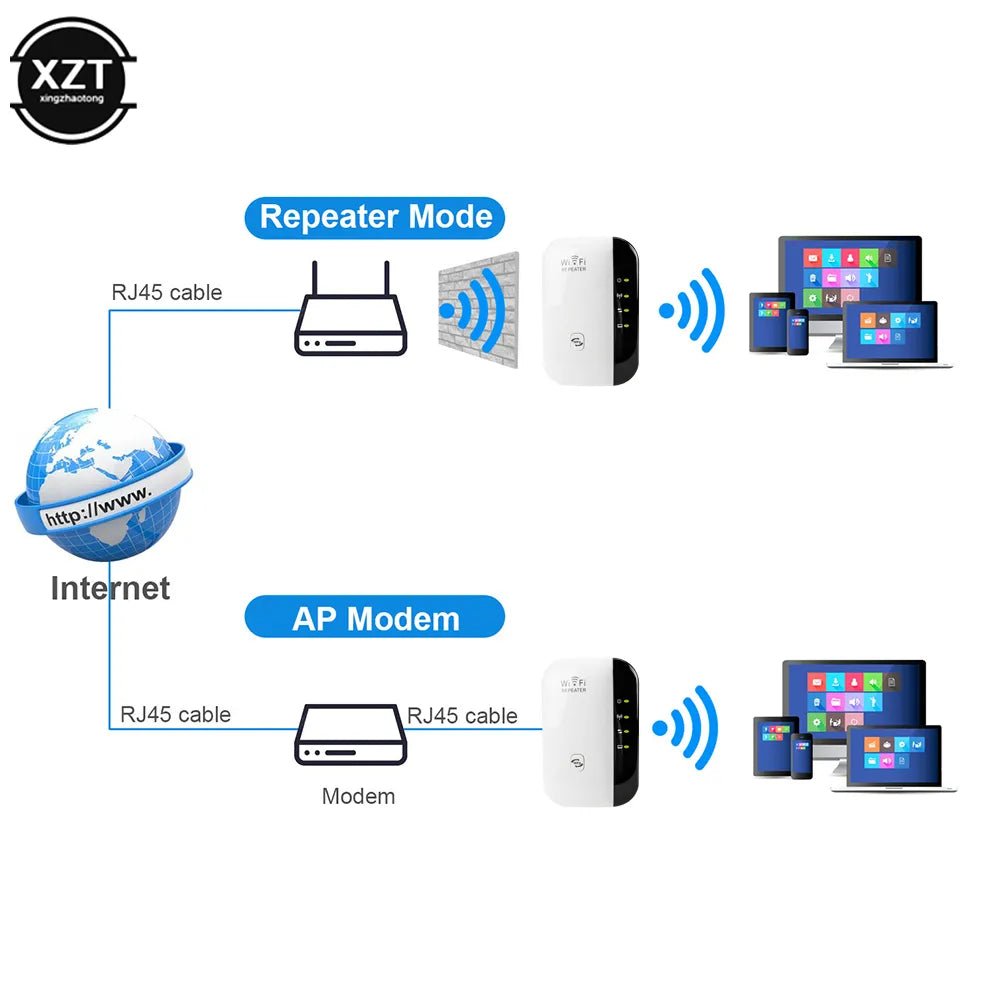 300Mbps Wireless Wi - Fi Extender - Supersell
