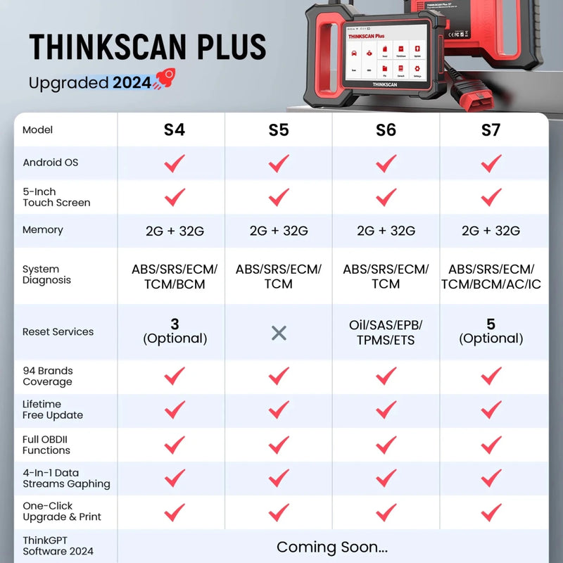 ABS SRS ECM System Car Diagnostic Tool Thinkscan Plus S4 S7 - Supersell