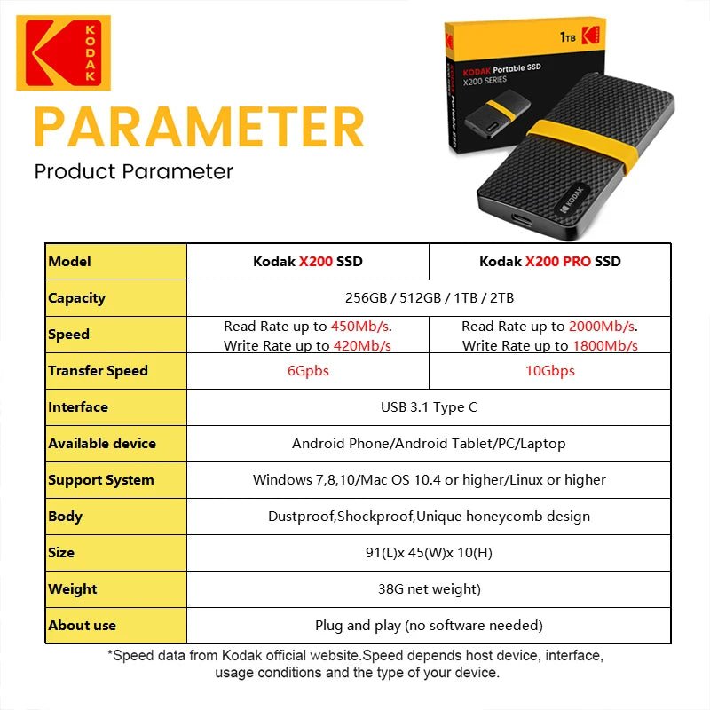 Kodak Portable SSD Type - C USB 3.1 - Supersell