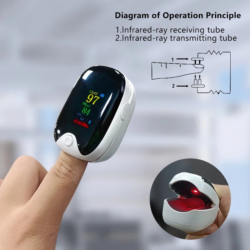 Pulse Oximeter – Blood Oxygen & Heart Rate Checker - Supersell
