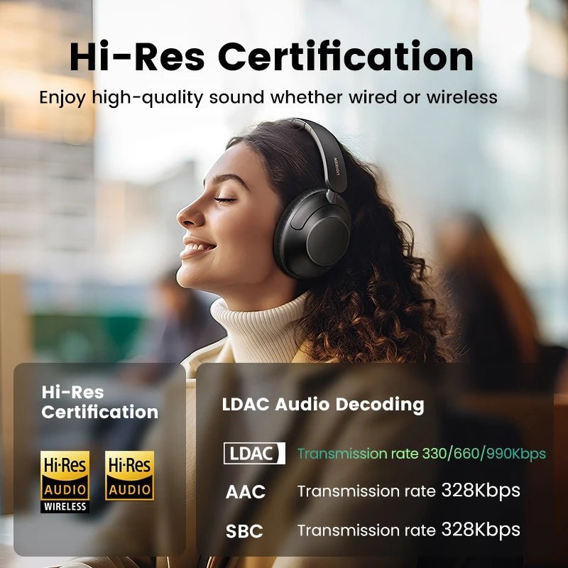 UGREEN HiTune Max5 Hybrid Active Noise Cancelling Headphones - Supersell