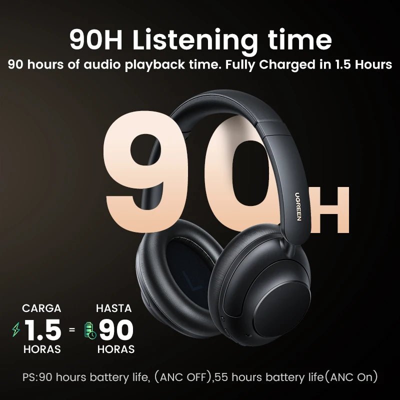 UGREEN HiTune Max5 Hybrid Active Noise Cancelling Headphones - Supersell